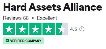 hard asset alliance Ratings